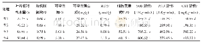 《表2 水分胁迫对麻栎幼苗生理生化特性的影响》