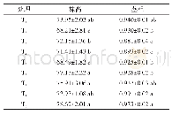 表3 不同处理对辣椒生长的影响单位：cm