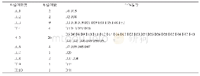 表1 52个大鳍鼓鳔鳅个体的Cytb基因单倍型