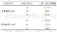 表2 不同深松模式对土壤三相比偏离值的影响