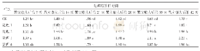 表1 不同处理对宿晓红葡萄果实横径的影响