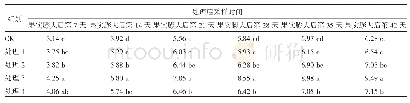表7 不同处理对宿晓红葡萄果实VC含量的影响