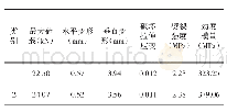 表3 间接拉伸试验结果
