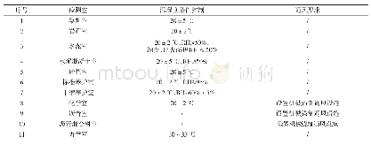 《表2 公路工程试验检测机构各检测室环境要求》