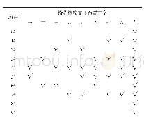 《表1 1 9 m×40m连续梁桥各支座刚度列表》