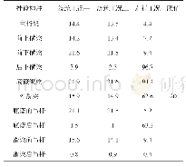 表2 挂篮构件总体变形验算结果