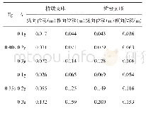 《表8 减隔震体系支座相对位移》