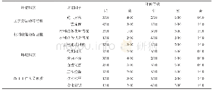 《表5 方案二专家评价结果》