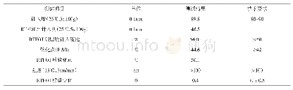 表1 SK90#基质沥青的基本性能指标