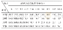 表2 各种矿料和矿粉的筛分结果