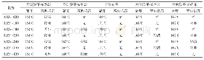 表1 SK90#基质沥青的基本性能指标