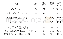 表2 玄武岩粗集料技术指标检测结果