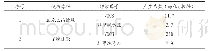 表1 炼胶工序有机废气产生情况