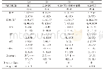 《表5 相关计量模型回归结果》