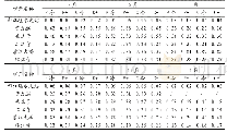 表4 6个监测断面2017年3月～2018年1月水质不同保存方法下总磷监测结果（mg/L)