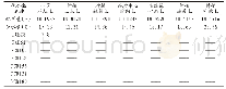 表3 样品结果(μg/kg)