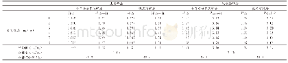 表5 实际样品加标回收试验