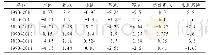 《表2 三江平原各研究时段单一土地利用动态度（%）》