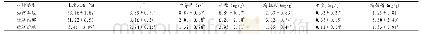 表4 不同生境类型下土壤理化因子特征