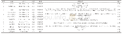 表2 主要构筑物及设计参数