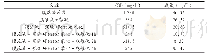 表4 絮凝+Fenton氧化+电催化氧化处理实验结果
