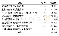 《表2 家庭现有负担及问题》