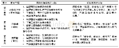 表1“课程思政”理念下的小学Scratch课程单元目标分析