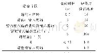 《表1 录制的语音片段及存储的首地址》