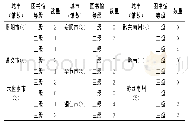 表1 贵州省各地级市（自治州）区县级公共图书馆网站数量统计