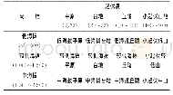 表1 典型草原中国内蒙古乌珠穆沁-蒙古国温都尔汗带地区地貌基本类型