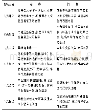 表2 毕业季系列活动一览