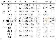 《表1 情境与方法因素对建言行为与工作绩效之间的调节效应》