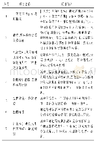 表1 DID3计划中的数字人文项目