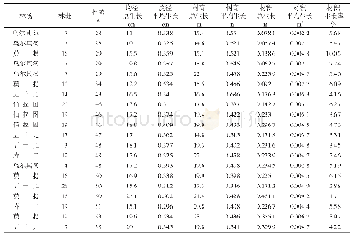 表5 人工林落叶松解析木结果表