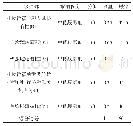 《表4 对生物群落影响的评价》