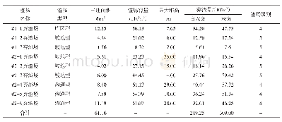 表1 文得根水利枢纽至乌兰浩特分水口段弃渣场特性汇总表