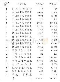 表4 武川县有林地各立地类型面积和蓄积