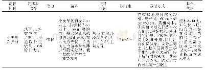 《表2 小美旱、新疆杨造林技术》