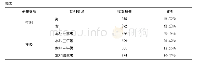 表2 调查样本的基本特征