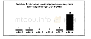 表一:2013年到2018年蒙古国法院判处洗钱罪案件数量统计