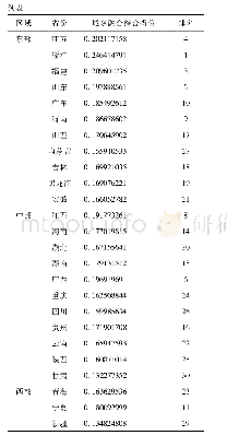 表2 我国(3)城乡融合发展度2006—2017年平均综合得分及排名