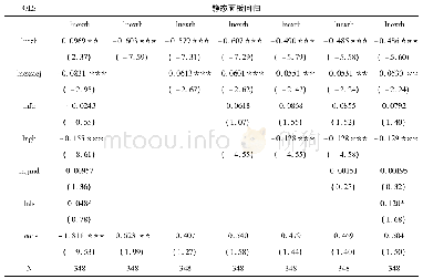 表8 OLS和静态面板回归结果