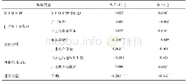 表3 劳动力转移与农地投入的估计结果