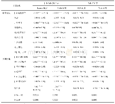 表2 农地确权颁证对土地流转的影响