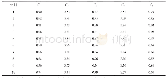 表3 仿真数据使用Tab.3 Use of simulation data