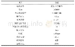 表1 实验参数Tab.1 Experimental parameters