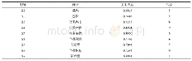 《表2 A1不育系异交结实率与其各农艺性状关联度及排序》