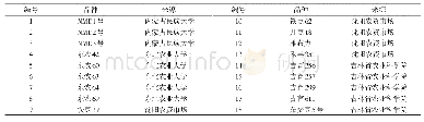 《表1 供试大豆品种编号及来源》