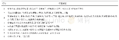 《表1 功能一览表：多语种蒙医蒙药信息资源数据库建设（项目）研究》