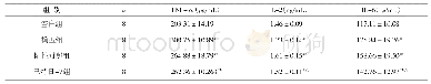 表2 大鼠血清炎症相关指标的检测结果（±s,n=8)